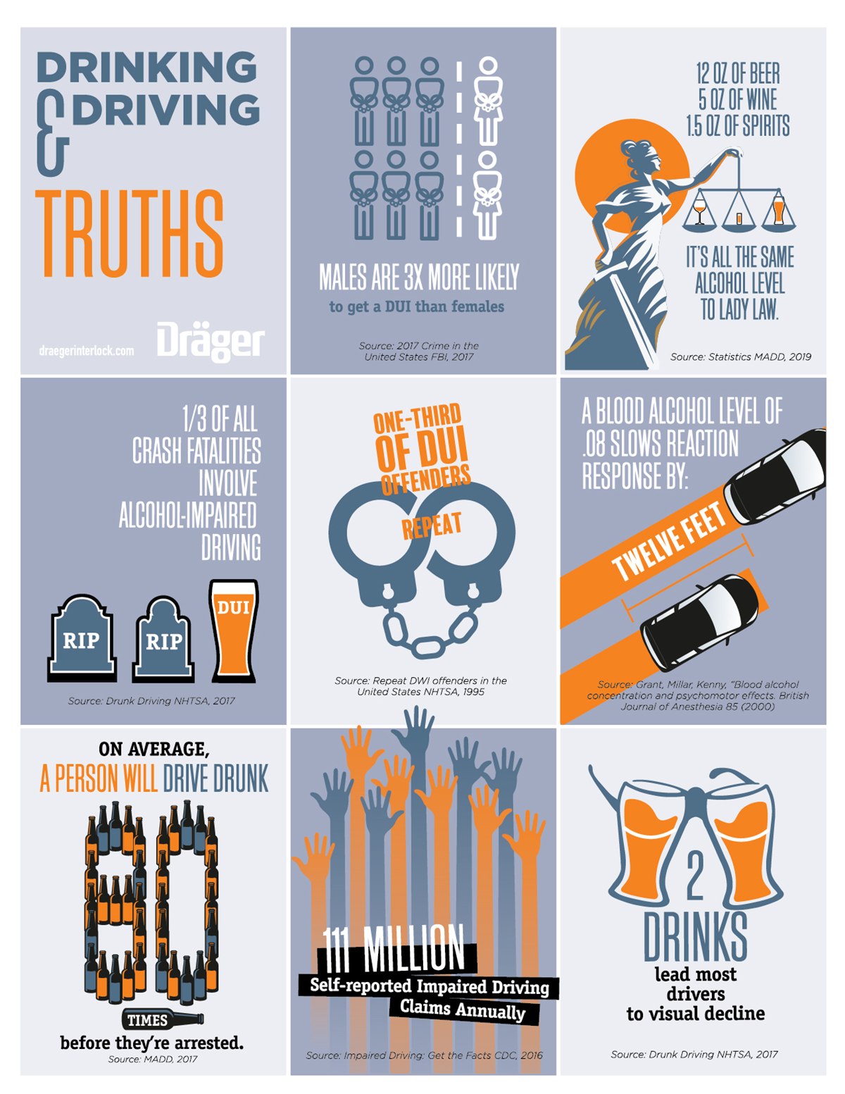 drinking and driving truths infographic