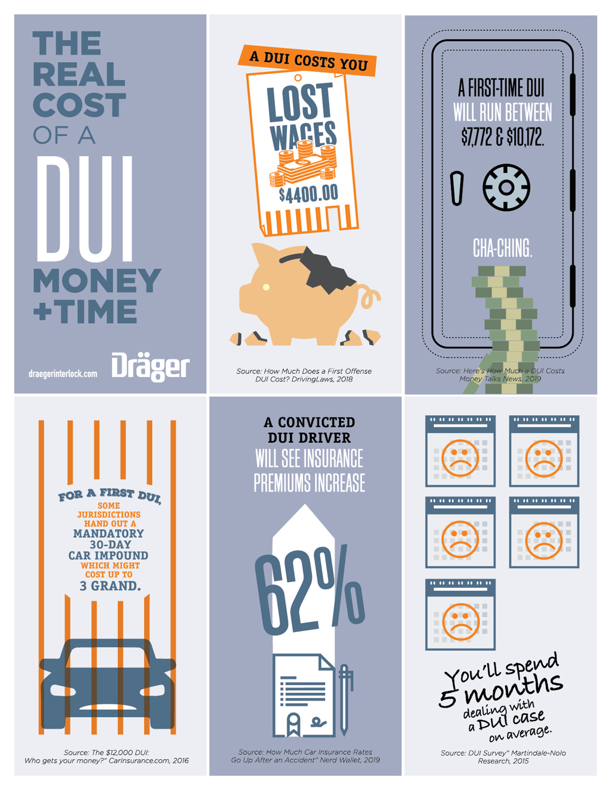 the cost of DUI infographic